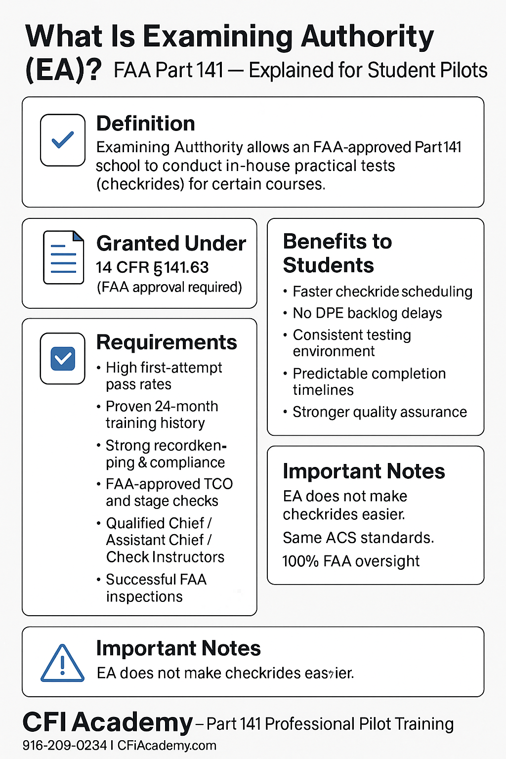 Infographic titled What Is Examining Authority (EA)? explains EA for student pilots, including its definition, requirements, benefits, and important notes. CFI Academy contact info is provided at the bottom. - CFI Academy