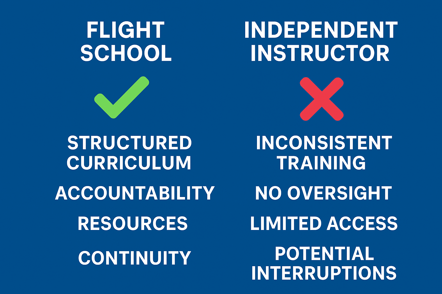 Comparison checklist showing advantages of flight school vs disadvantages of independent instructor in pilot training